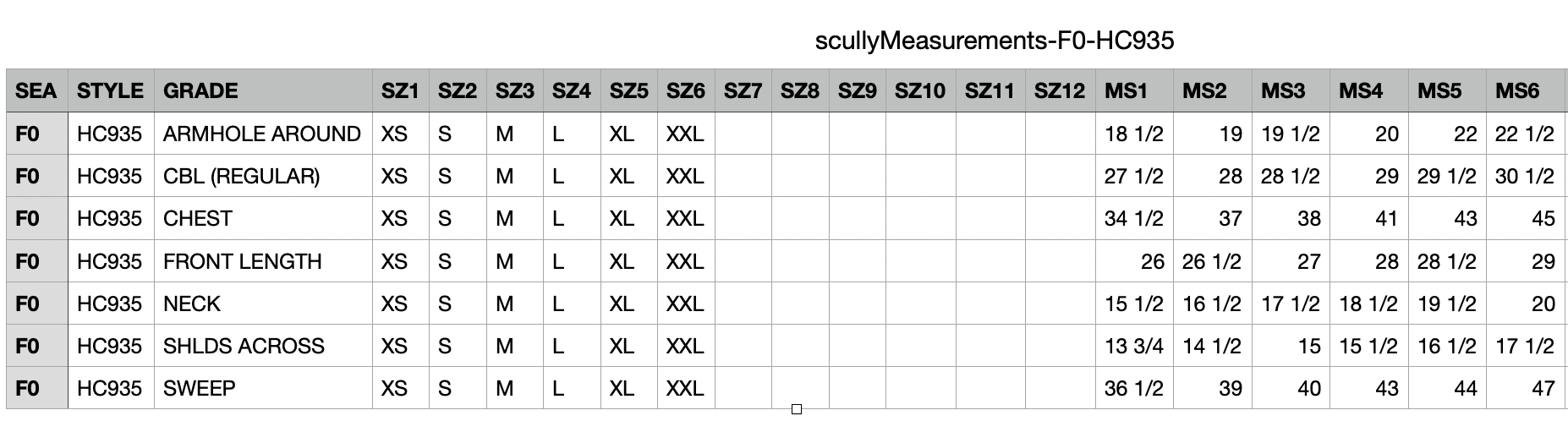 Scully Measurements chart FO-HC935, screenshot April 9, 2025